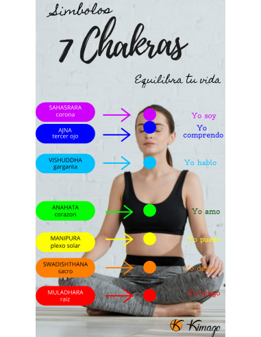 Ciotola 7 Chakra Vishuddha Gola